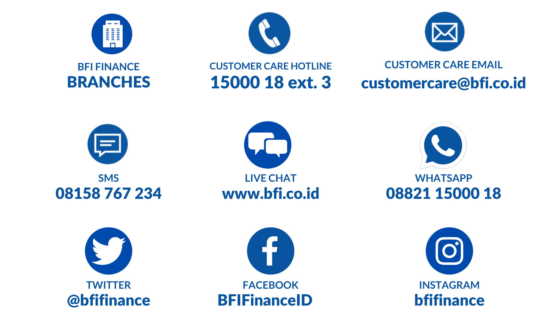 BFI Finance Contact Center